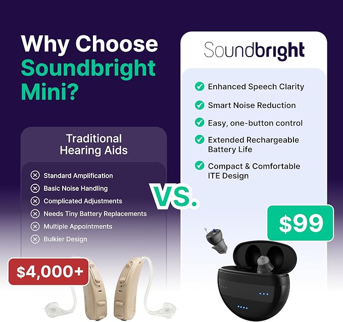 Mini Over the Counter (OTC) Rechargeable Hearing Aids for Adults, Seniors, Men, and Women, Small in-Ear Hearing Aid - 48-Hour Battery, Noise Reduction, FDA Registered
