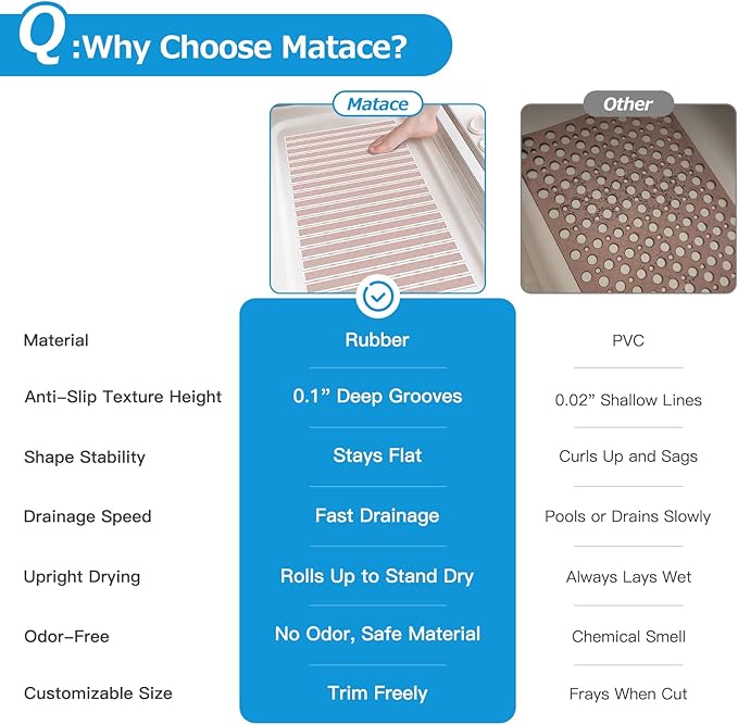 Non Slip Rubber Bathtub & Shower Mat - Fast Drain & Upright Drying Design, Strong Suction Cups, Structured Textured Surface, Low-Maintenance Bathroom Safety Mat, 27 x 16 Inch, Beige, Matace