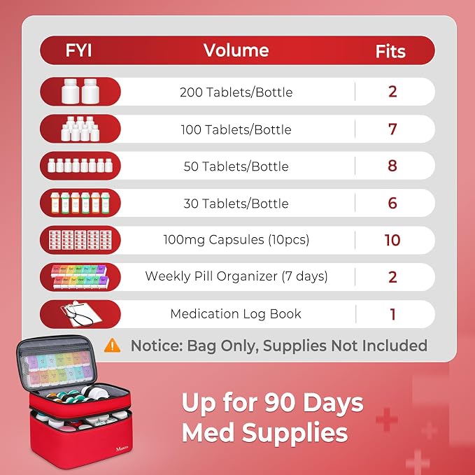 Mancro Dual Layers Medicine Organizer Bag, Pill Bottle Organizer Storage with Lockable Zipper, Medication Travel Bag for Pills, Vitamins, Medical Supplies for Home Storage, Travel