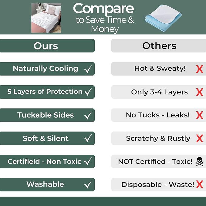 Hygge Sheets®️ Organic Washable Incontinence Bed Pads - 2 Pack - 100% Waterproof Reusable Mattress Protector Underpads - Rayon derived from Bamboo - Full Size Bed