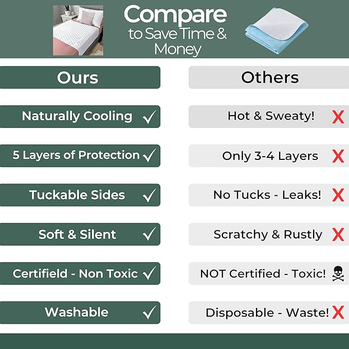 Hygge Sheets®️ Organic Washable Incontinence Bed Pads with Tucks - 100% Waterproof Reusable Mattress Protector Underpads - Rayon derived from Bamboo - Twin