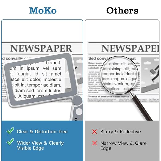 MoKo Magnifying Glass with Light, 4X Full-Page Folding Magnifier | Rechargeable magnifying glass for reading has 10 LEDs, 3 light levels and a 4.3 x 2.5 inch acrylic lens; grey.