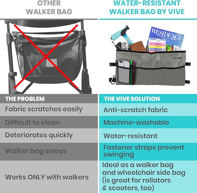 Vive Walker Bag - Accessories Wheelchair Basket Pouch (Water Resistant) - Seniors Caddy Accessory Attachment for Folding, Rolling Walkers - Carry Storage Carrier Tote - Lightweight, Universal Size