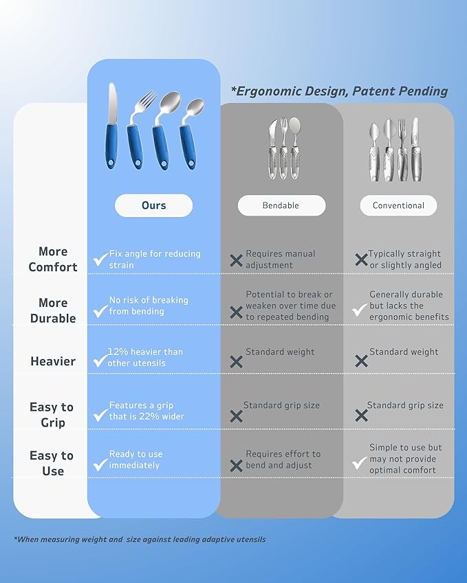 4-Piece Adaptive Utensils Set - 42°Angled Parkinsons Utensils, Weighted Utensils for Tremors and Parkinsons Patients, Blue (Left-Handed)