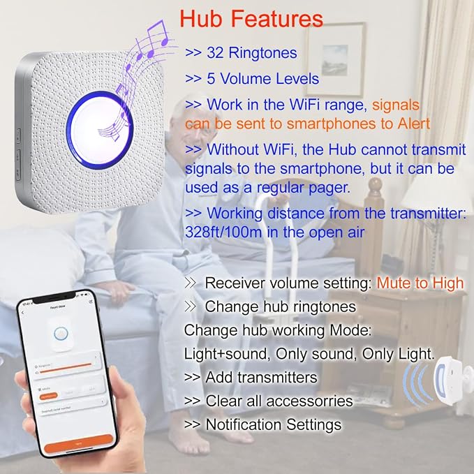 WiFi Smart Bed Sensor Alarm and Fall Prevention for Elderly/Adults/Seniors, Dementia,Wireless Caregiver Motion Sensor Alarm with App (only Supports 2.4GHz WiFi)
