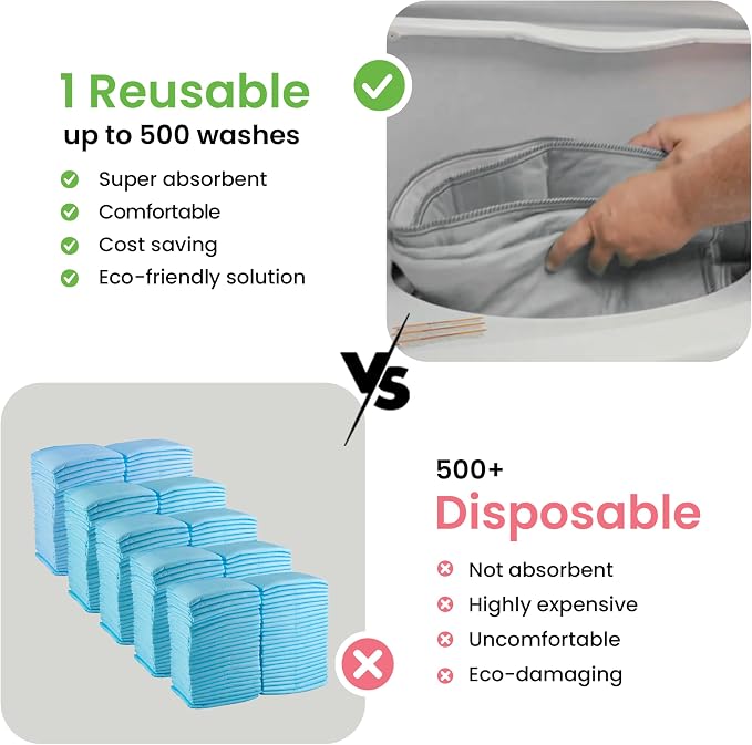 IMPROVIA® Washable Underpads, Heavy Absorbency Reusable Incontinence Pads for Kids, Adults, Elderly, and Pets - Waterproof Protection Floor Grey & White (4 Pack - 18x24)