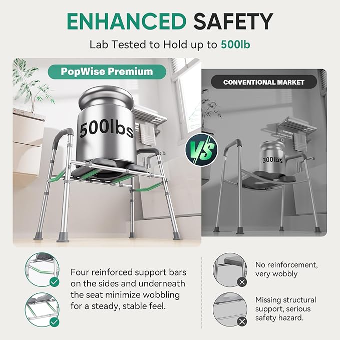 PopWise Raised Toilet Seat with Handles, 500 lb Anti-Wobble Frame, Easy to Install Toilet Seat Risers for Senior, Pregnant, Post-Surgery, Adjustable Height & Width Toilet Seat Riser, Fits Most Toilets