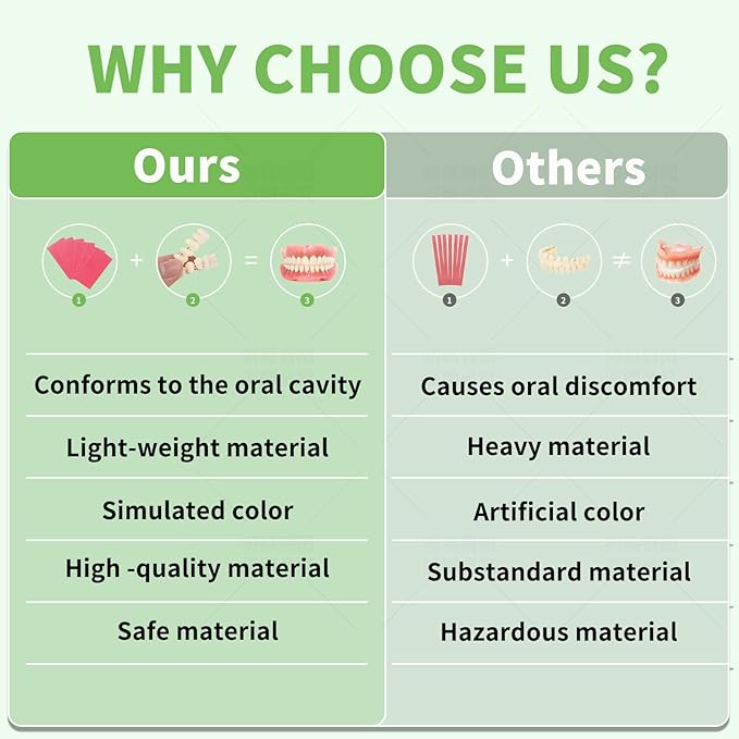 DIY Denture Kit - Top & Bottom Fake Teeth with Comfort Fit for Everyday Use, Natural-Looking Emergency Replacement Solution (Universal Sizing)-TT09