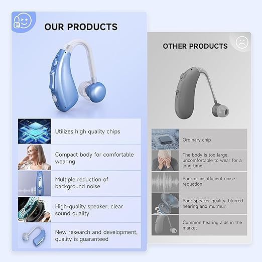 Compact, portable noise-canceling Hearing Amplifier, rechargeable, delivers clear all-around sound