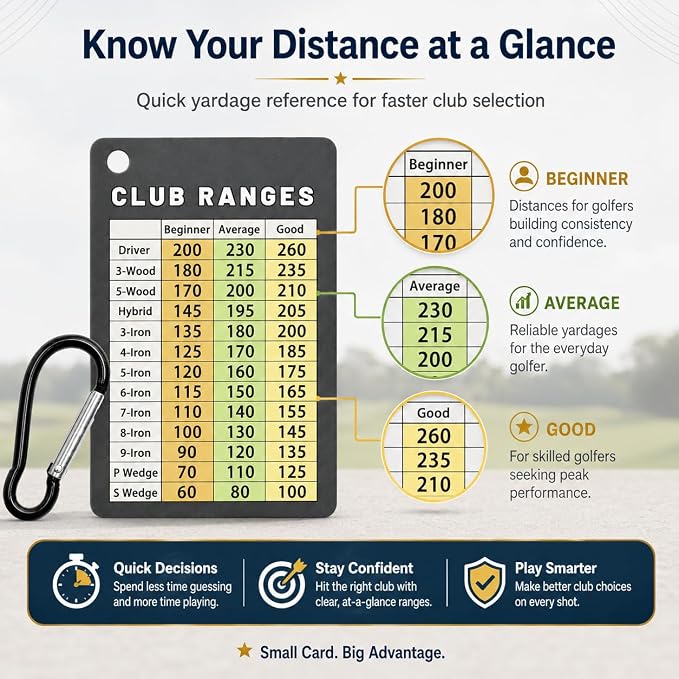 Golf Club Range Chart Card, Golf Club Distance Card for Men Women Beginners, Yardage Reference Cheat Sheet for Driver Irons Wedges, Credit Card Size Golf Accessories, Quick Club Selection Guide