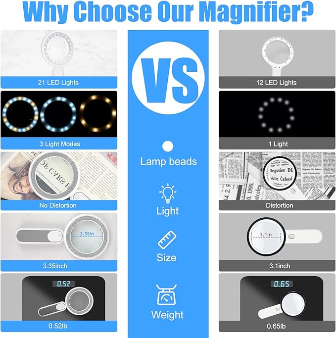 Rechargeable Magnifying Glass with Light, 30X 4.7IN Handheld Large Lightweight Lighted Magnify Len 21 LED 3 Modes Illuminated Book Magnifier for Senior,Reading,Inspection,Coin,JewelryChristmasGift