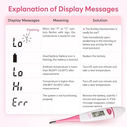 easy@Home Digital Basal Body Thermometer for Adults - Ovulation BBT | Precise 1/100th Degree Tracking. Flexible Waterproof Tip & Memory Recall. Auto Scan with Premom App