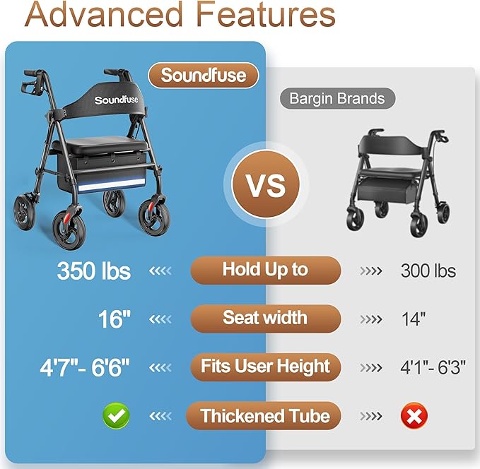 Rollator Walkers with Seat for Seniors, Foldable 8" Big Wheels All Terrain Rolling Walker, Handles and Ergonomic Seat Height Adjustable, 350 lb