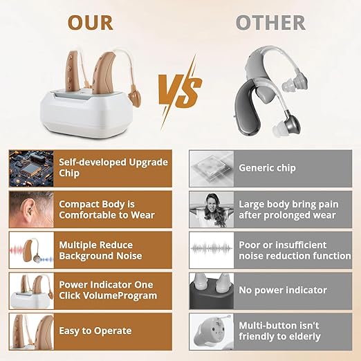 Hearing Aids For Seniors - Rechargeable Hearing Amplifier For Seniors Noise Reduction,4 Modes,Adjustable Volume, Comfort Design and Nearly Invisible,Behind The Ear,With Charging case（Dark Beige）