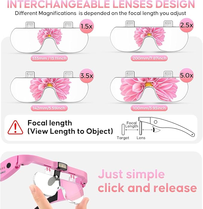 Magnifying Glass with Light, 1.5X-5.0X Magnifying Glasses 4 Lenses | Detachable,Light Weight Acrylic Lens, Rechargeable, Adjustable Magnifier Headset, Magnify Glasses for Close Work Crafts Hobby