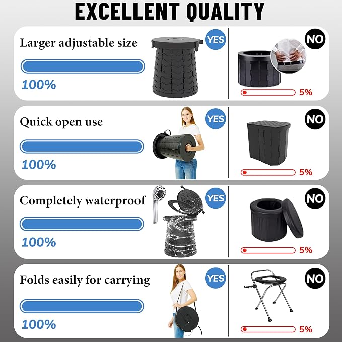 XXL Portable Toilet for Camping,880lbs Capacity,19.7" H Adjustable Outdoor Toilet with 7 Garbage Bags,Porta Potty for Adults,Collapsible Luggable Loo for Camping