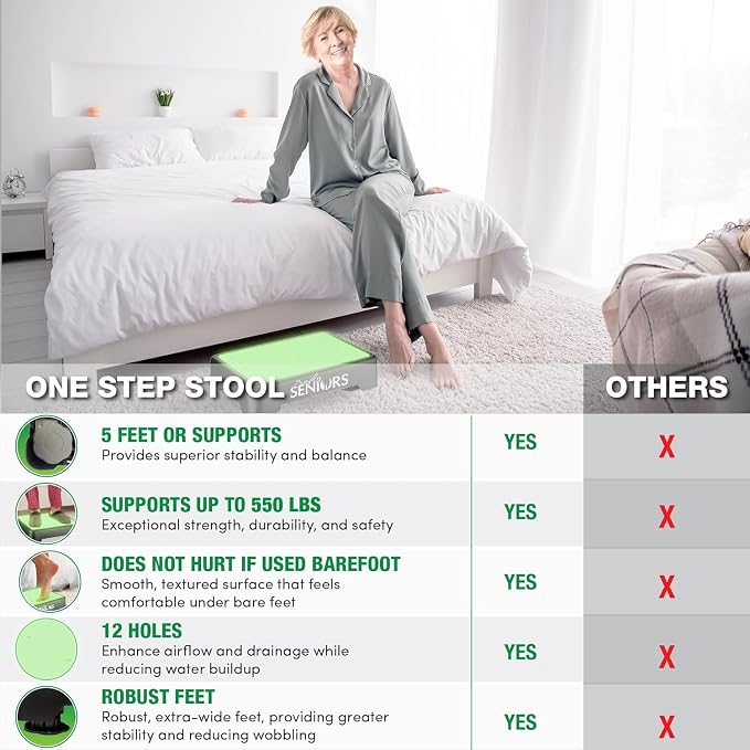 Small Step Stools for Adults - Noctilucent Small Mobility Aid for Seniors - Portable Heavy Duty Plastic Stepping Platform & Bed Steps for High Beds for Adults - Assist Device Kitchen Bathroom Toilet