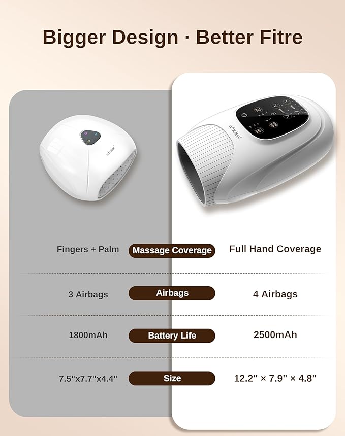 arboleaf Hand Massager with Heat and Compression, for Women Men Mom Dad, 6 Modes and 3 Heating Options, Cordless & Powerful Hand Massager for Finger, Wrist, Palmand Lower Forearm