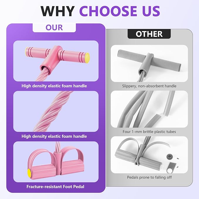Upgraded Pedal Resistance Band with Handle, Soft Durable Fashion Puller Exercise with Thickened 6 Tension Ropes, Tube Pedal Resistance Device for Abdomen, Waist, Arm, Leg, Core/ABS
