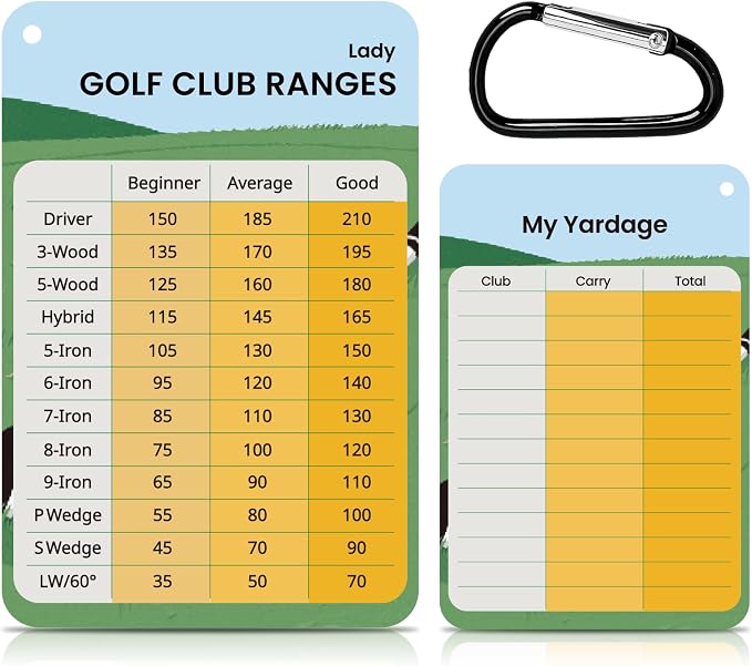2 Pack Golf Club Distance Card, Waterproof Yardage Chart Card, Credit Card Size and Easy Carry, Quick Reference Guide with Clip, Golf Bag Accessories for Men Women Golfers | Durable、Hassle-Free、Pocket-Sized、Great Gift