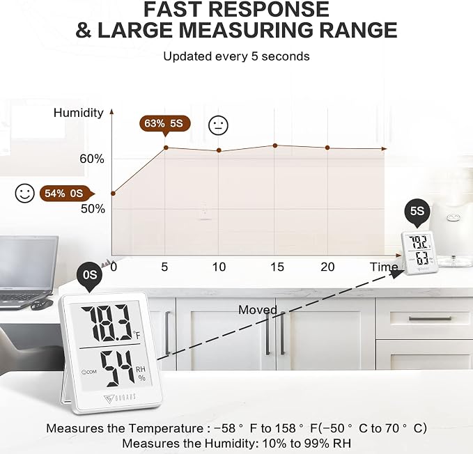 DOQAUS 3 Pack Digital Hygrometer Indoor Thermometer Humidity Monitor White | Humidity Meter Mini Hygrometer with Accurate Temperature and Humidity Monitor for House, Baby Room, Greenhouse, Incubator
