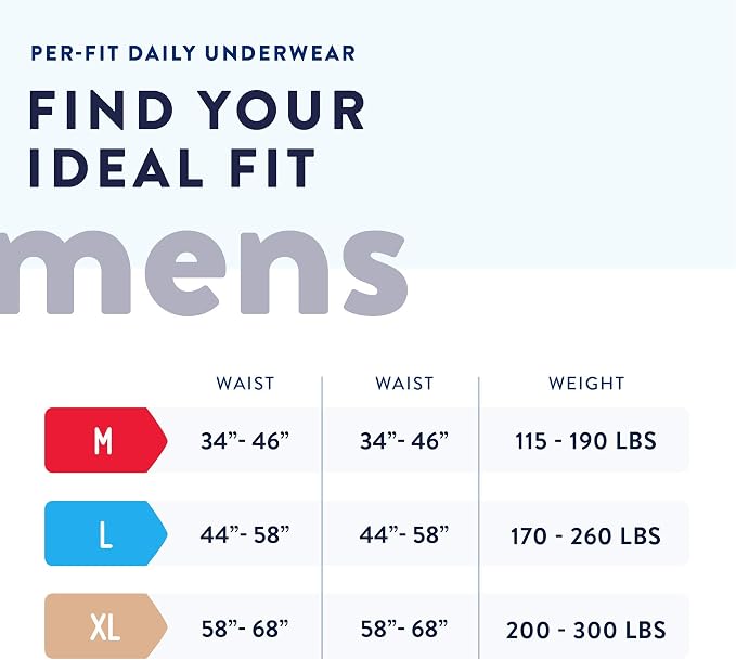 Prevail Per-Fit Daily Underwear for Men, Large, Male, Pull-On, 18 ct | Disposable, Incontinence, Extra Absorbency