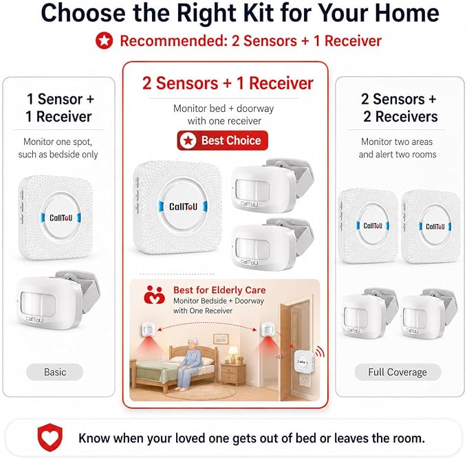 Bed Alarm for Elderly Care with 2 Motion Sensors and Plug-in Receiver, Caregiver Pager for Seniors, Bed Exit and Doorway Alert with Chime and Flashing Light, Hallway Motion Detector, No WiFi Needed