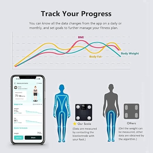 NUTRI FIT Smart Scale for Body Weight, Weight Scale with Backlight LED Display for BMI, Body Fat, Muscle Mass, 15 Body Composition, High Accurate Bluetooth Scale, Health Equipment Sync Apps 400lbs