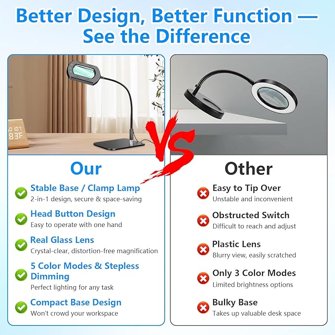 15X Large Magnifying Glass with Light and Clamp,5 Color Modes Stepless Dimmable,Lighted Magnifier with Stand Hands Free,Flexible Gooseneck Reading Magnifier for Seniors,Work, Craft,Reading