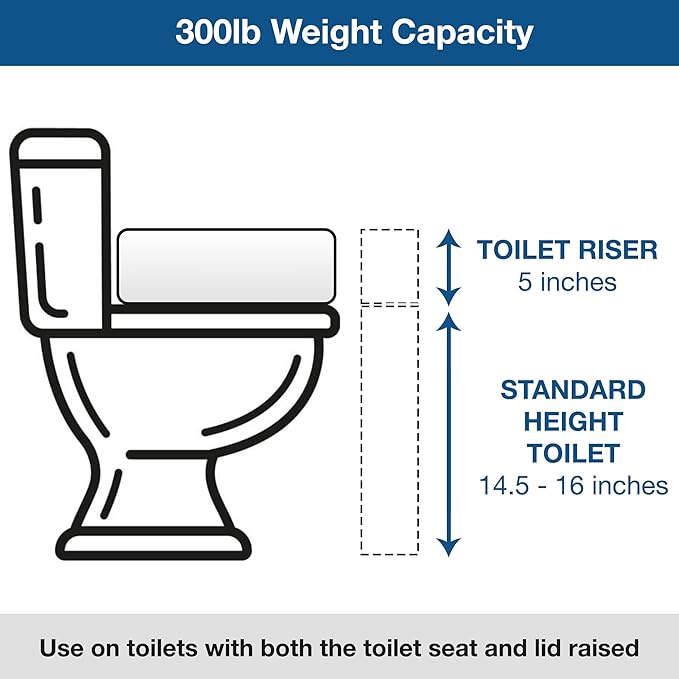 HealthSmart Enhanced Comfort 5" Raised (Round) Toilet Seat Risers for Seniors 5 Slip Resistant Pads FSA/HSA Eligible Padded Toilet Seat Elevation 15.7 x 15.2 x 6.1