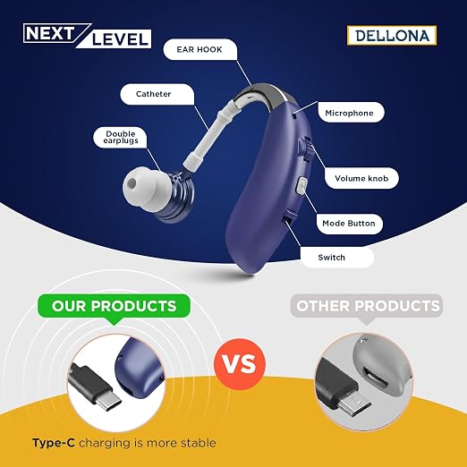 DELLONA High-Performance Hearing Aids for Seniors, OTC Rechargeable Hearing Aid for People with Severe Hearing Loss with Intelligent Noise Reduction (Pair), 4 Modes - Comfortable Hearing Aid devices for elderly, Over The Counter Hearing Aids (Blue - C)
