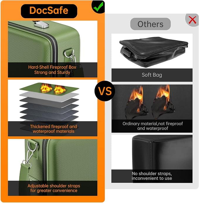 DocSafe Fireproof Document Box Hard Case with Lock ＆ Accordion File Folder | Fire and Water Resistant Safe Box,File Organizer,Multi-Pocket,Home Office Travel Storage for Important Document,Laptop,Green