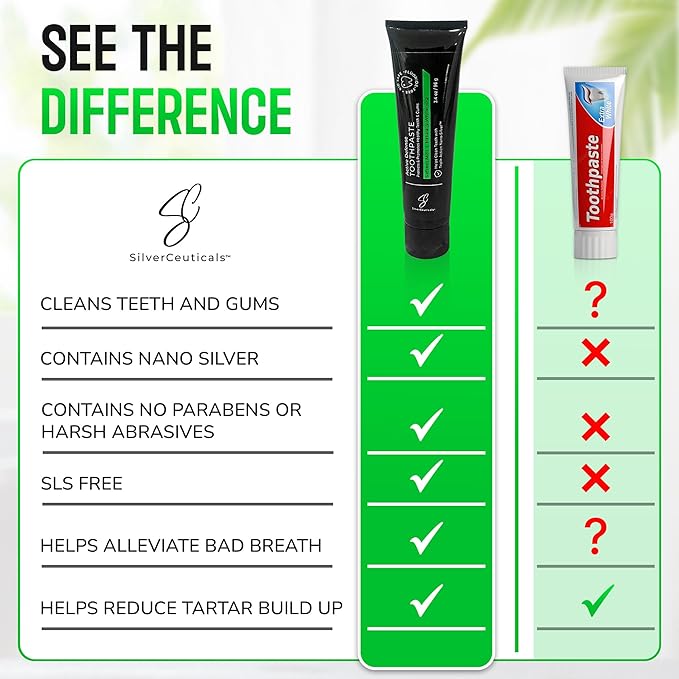 Colloidal Silver Toothpaste - Refresh Mint - Remineralize Tooth Enamel - SLS & Fluoride Free Cavity Protection - Gum Health - Bad Breathe - Gingivitis - Coral Calcium & Xylitol - 3.4oz - Pack of 2