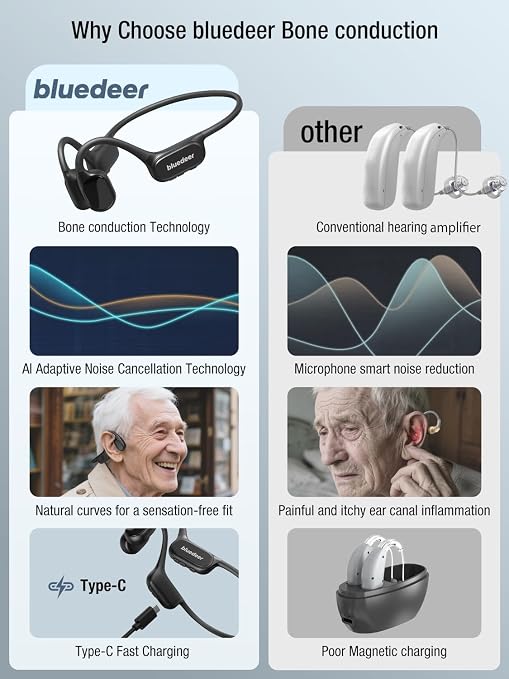 BD-F2H Bone Conduction hearing amplifier for Seniors, 5-Level Memory Volume, IPX5 Waterproof - personal hearing amplifier with the latest Bluetooth (BT) 5.3 technology open ear headphones