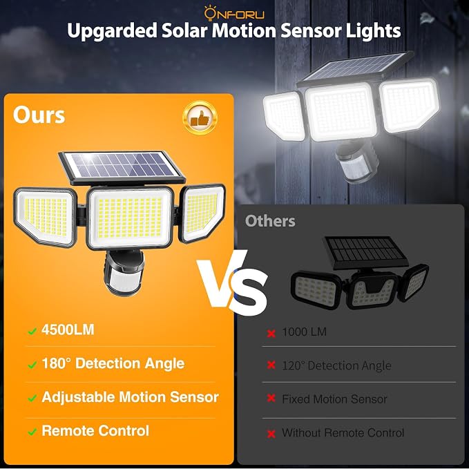 Onforu 4500LM Solar Lights Outdoor, 3 Heads Security Lights with Remote Control, IP65 Waterproof Motion Sensor Lights, 3 Modes Solar Light Fixtures for Wall, Porch, Yard, Outside, 1 Pack