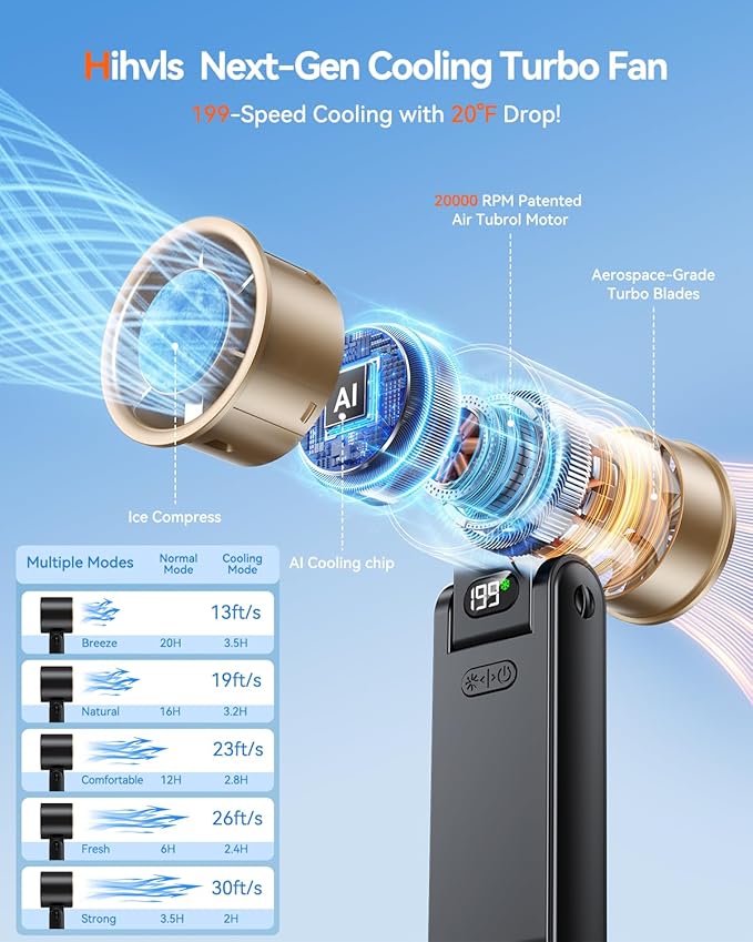 Portable Handheld Fan with Ice Cooler, 199 Speed Personal Fan,5500mAh Rechargeable,20H Cooling Time,20000 RPM Powerful Motor, Summer Essential for Travel/Outdoor/Office, Black Gold