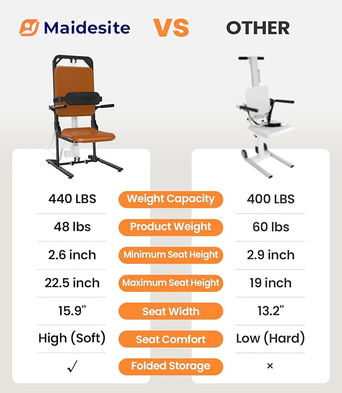 MAIDeSITe Electric Chair Lift, Stand Up Independently from Floor, Support Up to 440 LBS for Home/Care Center, Lift Elderly from Floor, AX05