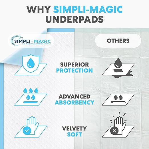 Simpli-Magic Disposable Bed Underpads 23'' x 36'' (100-Count) – Incontinence Chux Pads, Pee Pads – Thick, Super Absorbent Protection for Kids, Adults, Elderly – Liquid, Accidents