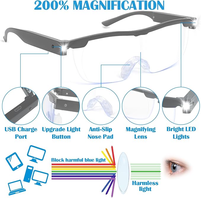 Magnifying Glasses with Light, 200% Magnification, USB Rechargeable | Lighted Magnifying Glass with Anti Blue Light, Hands Free, Head Magnifier Eyeglasses for Close Work, Hobbies, Reading, Craft