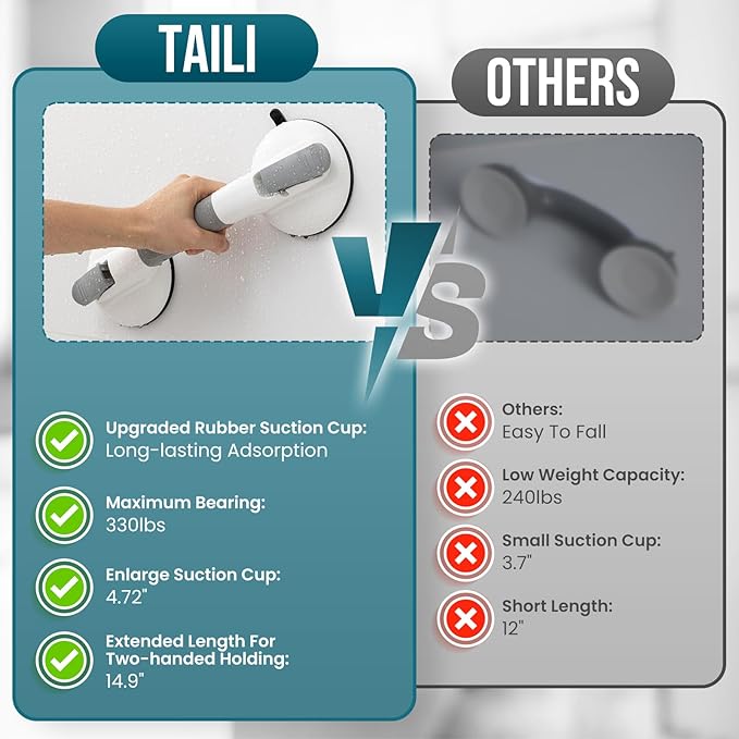 TAILI Grab Bars for Bathtubs and Showers, Shower Handles for Elderly Suction,Maximum 330lbs,Shower Grab Bar with Upgraded Rubber Suction Cups,Safety Grip for Senior, No Drilling Removable,Grey