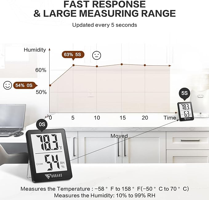DOQAUS 2 Pack Digital Hygrometer Indoor Thermometer Humidity Meter | 5s Fast Refresh, Mini Room Thermometer with Temperature and Humidity Monitor for House, Baby Room, Greenhouse, Incubator