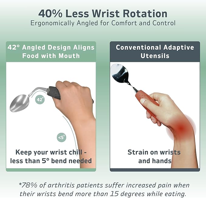 3-Piece Adaptive Utensils Set - 42° Angled Parkinsons Utensils, 2.5 oz Weighted Utensils for Tremors and Parkinsons Patients, Easy Grip Weighted Silverware for Hand Tremors (Left-Handed)