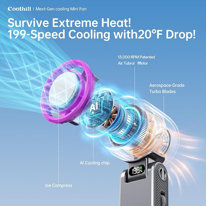 Pro Handheld Portable fan with Turbo Cooling, Speed(1-199) 5500mAh | 20000 RPM Hand Held Fan Rechargeable Powerful Mini Personal fan for Travel, Outdoor, Beach & Makeup