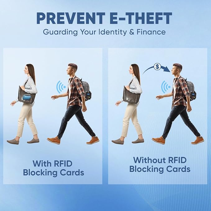 TICONN RFID Blocking Cards - 2 Pack, Premium Contactless NFC Debit Credit Card Passport Protector Blocker Set for Men & Women, Smart Slim Design Perfectly fits in Wallet/Purse (2)