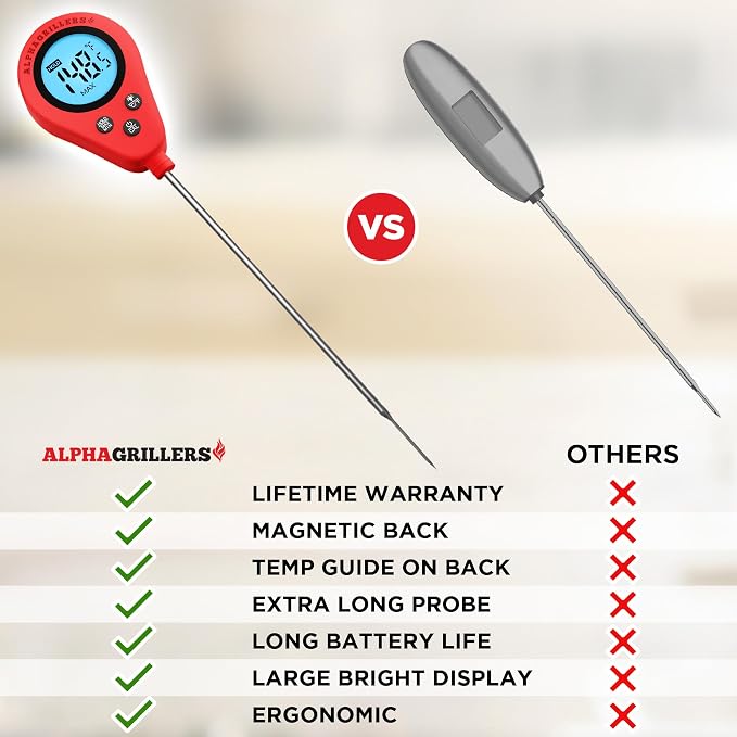 Alpha Grillers Instant Read Meat Thermometer Digital Probe for Food & Bread | Great for Cooking & Baking Sourdough Bread, Fast Probe Kitchen Thermometer