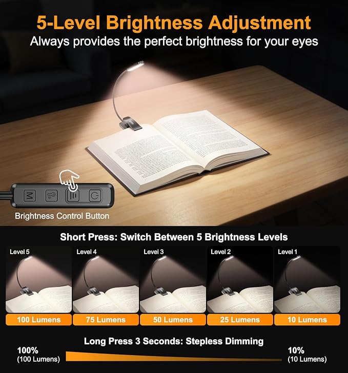 Gritin 2026 Gen 2 Book Light for Reading- 30 Eye Caring Full Spectrum LED | 5 Colors & 5 Brightness, Adjustable Wide/Narrow Beam, Upgrade 1500mAh Long-Lasting Rechargeable Clip on Light for Book Lovers