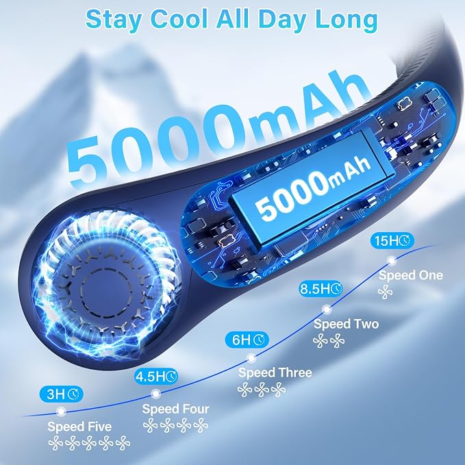 Portable Neck Fan Rechargeable, 5 Speeds, Lightweight, Long Lasting, Battery Operated All-Around Cooling Quiet Personal Fans for Travel Camping Cooling Essentials, Birthday Gifts for Women Men Mom Dad