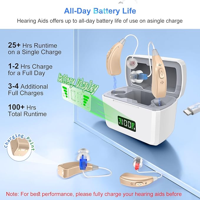Rechargeable Hearing Aids, 16-Channel Digital OTC Hearing Aid for Seniors with Noise Cancelling and Volume Control, Amplifier for Adults Mild to Moderate Hear Loss, Portable Behind-the-Ear Aid