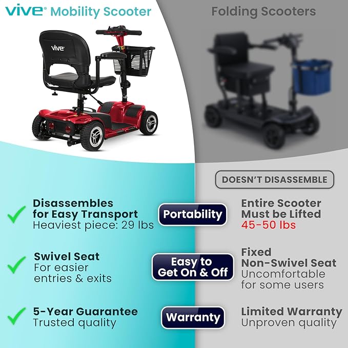 Vive 4 Wheel Mobility Scooter - Electric Powered Wheelchair Device - Compact Heavy Duty Mobile for Travel, Adults, Elderly - Long Range Power Extended Battery with Charger & Basket