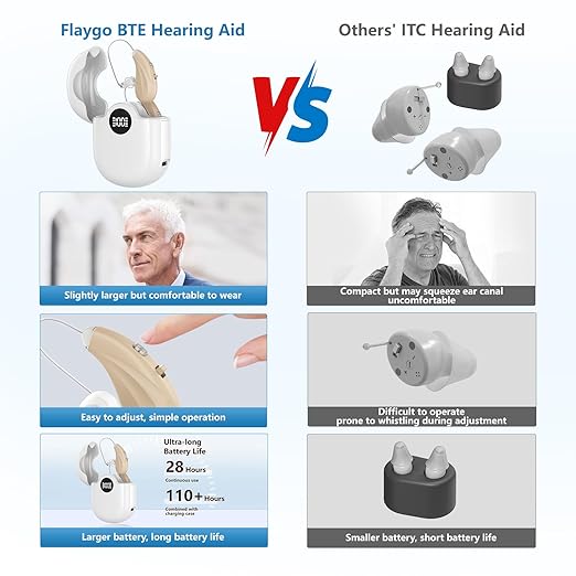 Hearing Amplifiers, Otc Hearing Aids For People With Hearing Loss, Sound Quality Restoration, Intelligent Noise Reduction, Standby 80h, One-Button Operation, Comfortable Wearing, White